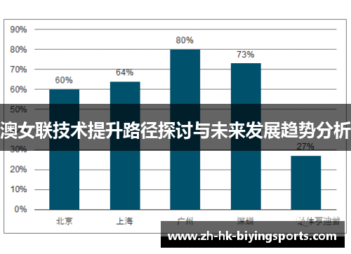 澳女联技术提升路径探讨与未来发展趋势分析