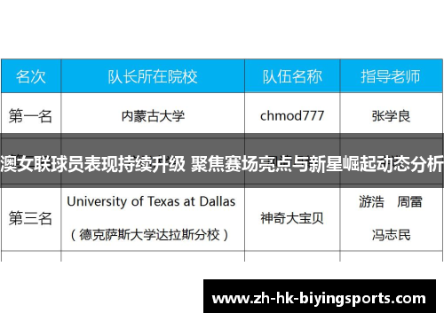 澳女联球员表现持续升级 聚焦赛场亮点与新星崛起动态分析