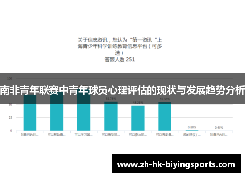 南非青年联赛中青年球员心理评估的现状与发展趋势分析