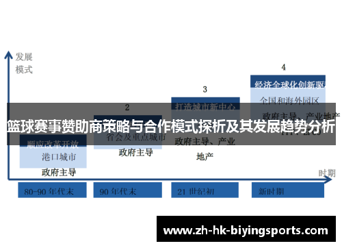 篮球赛事赞助商策略与合作模式探析及其发展趋势分析