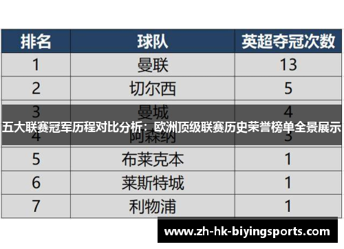 五大联赛冠军历程对比分析：欧洲顶级联赛历史荣誉榜单全景展示