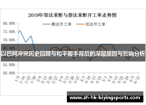 以巴阿冲突历史回顾与和平握手背后的深层原因与影响分析