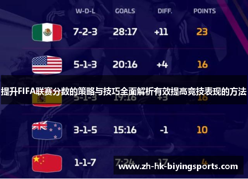 提升FIFA联赛分数的策略与技巧全面解析有效提高竞技表现的方法