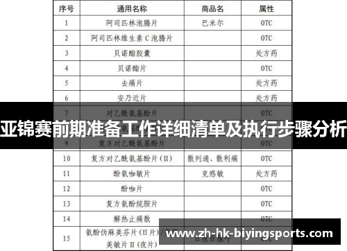 亚锦赛前期准备工作详细清单及执行步骤分析