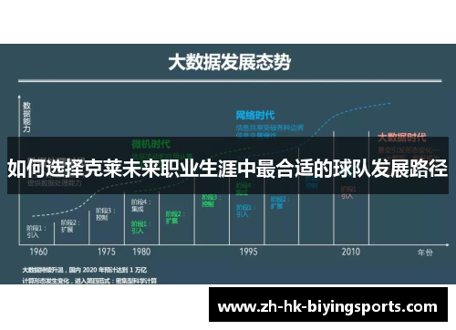 如何选择克莱未来职业生涯中最合适的球队发展路径