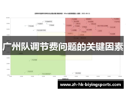 广州队调节费问题的关键因素