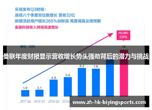 曼联年度财报显示营收增长势头强劲背后的潜力与挑战