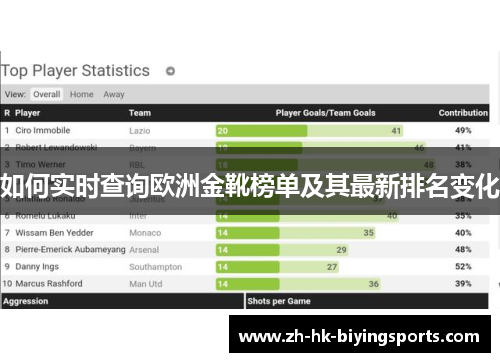 如何实时查询欧洲金靴榜单及其最新排名变化