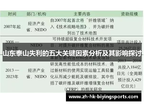 山东泰山失利的五大关键因素分析及其影响探讨