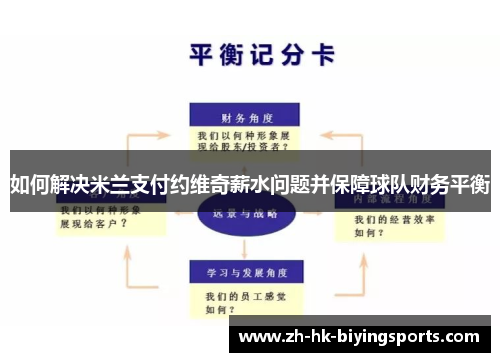 如何解决米兰支付约维奇薪水问题并保障球队财务平衡