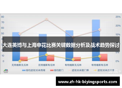 大连英博与上海申花比赛关键数据分析及战术趋势探讨
