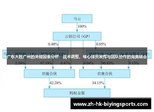 广东大胜广州的关键因素分析：战术调整、核心球员发挥与团队协作的完美结合
