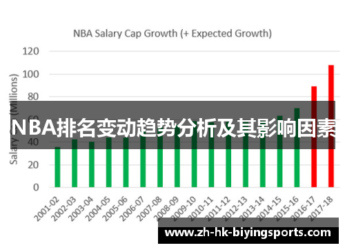 NBA排名变动趋势分析及其影响因素