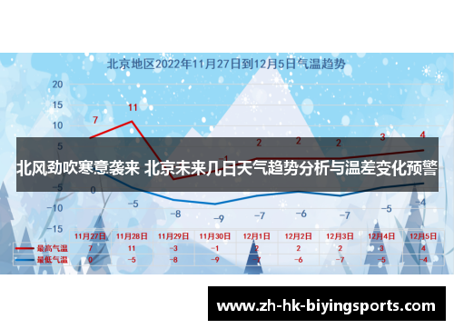 北风劲吹寒意袭来 北京未来几日天气趋势分析与温差变化预警