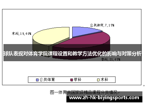 球队表现对体育学院课程设置和教学方法优化的影响与对策分析