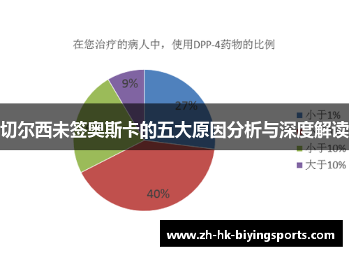 切尔西未签奥斯卡的五大原因分析与深度解读