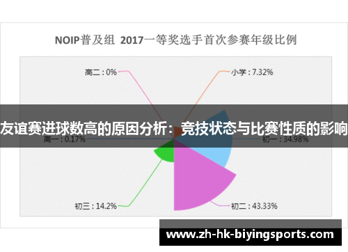 友谊赛进球数高的原因分析：竞技状态与比赛性质的影响