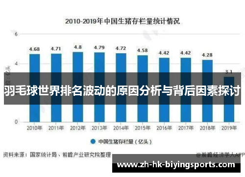 羽毛球世界排名波动的原因分析与背后因素探讨
