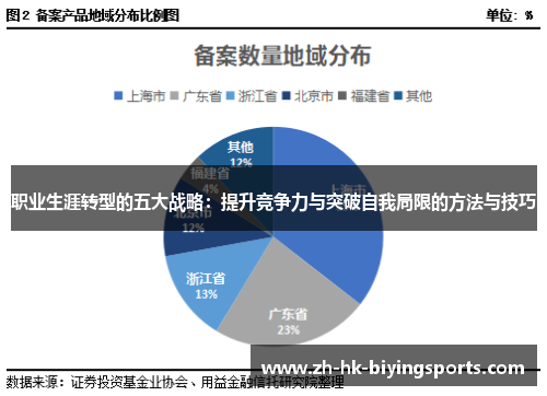 职业生涯转型的五大战略：提升竞争力与突破自我局限的方法与技巧
