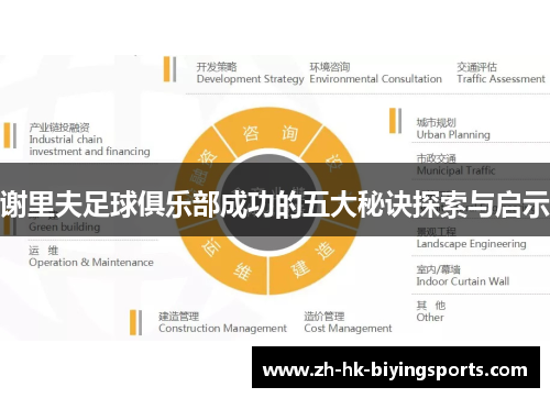 谢里夫足球俱乐部成功的五大秘诀探索与启示 谢里夫足球俱乐部成功的五大秘诀探索与启示