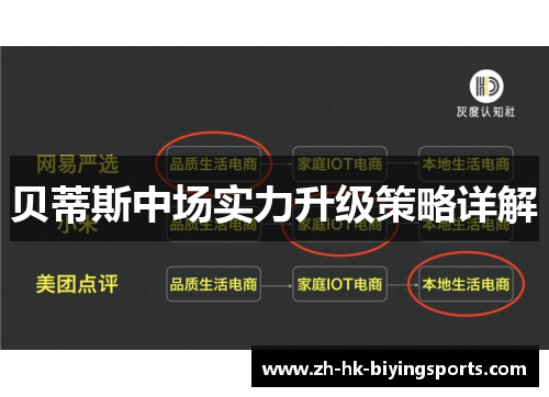 贝蒂斯中场实力升级策略详解