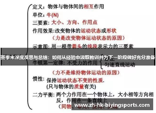 赛季末深度反思与总结：如何从经验中汲取教训并为下一阶段做好充分准备