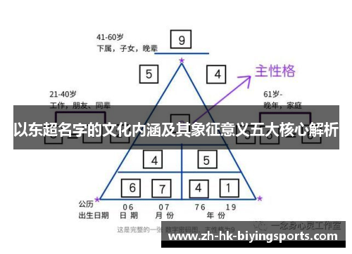 以东超名字的文化内涵及其象征意义五大核心解析