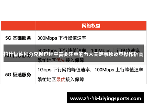 拉什福德积分兑换过程中需要注意的五大关键事项及其操作指南