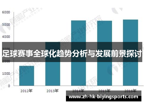 足球赛事全球化趋势分析与发展前景探讨 足球赛事全球化趋势分析与发展前景探讨