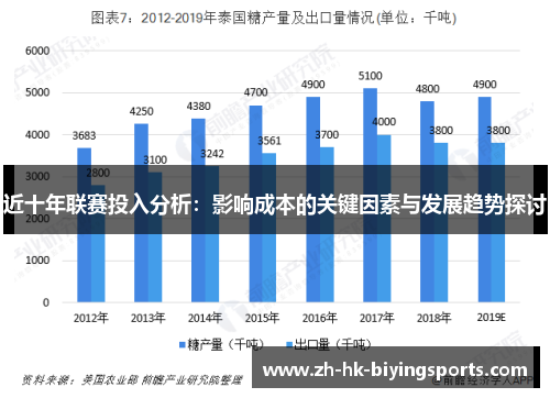 近十年联赛投入分析:影响成本的关键因素与发展趋势探讨 近十年联赛投入分析:影响成本的关键因素与发展趋势探讨