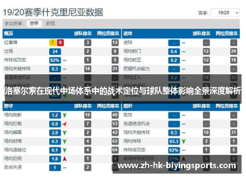 洛塞尔索在现代中场体系中的战术定位与球队整体影响全景深度解析 洛塞尔索在现代中场体系中的战术定位与球队整体影响全景深度解析