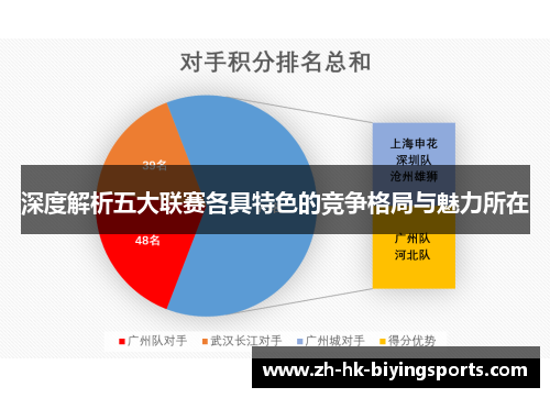 深度解析五大联赛各具特色的竞争格局与魅力所在