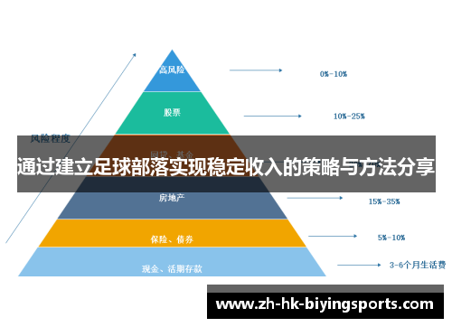 通过建立足球部落实现稳定收入的策略与方法分享 通过建立足球部落实现稳定收入的策略与方法分享