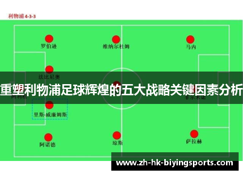 重塑利物浦足球辉煌的五大战略关键因素分析